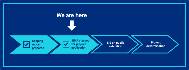 Project Timeline